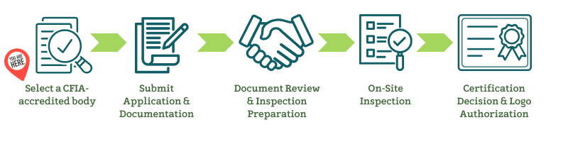 COR 5 steps to certification