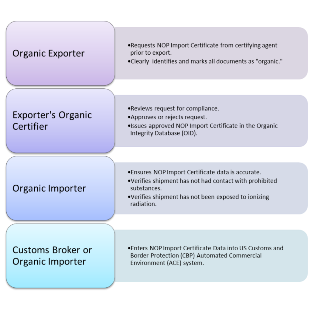 Import Certificate Process